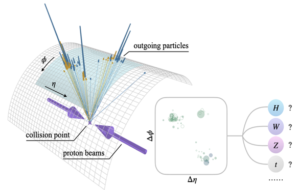 référence : https://arxiv.org/abs/2202.03772
